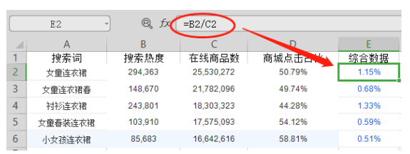 淘寶直通車4大誤區(qū)-踩中一個開車沒效果虧本上萬！